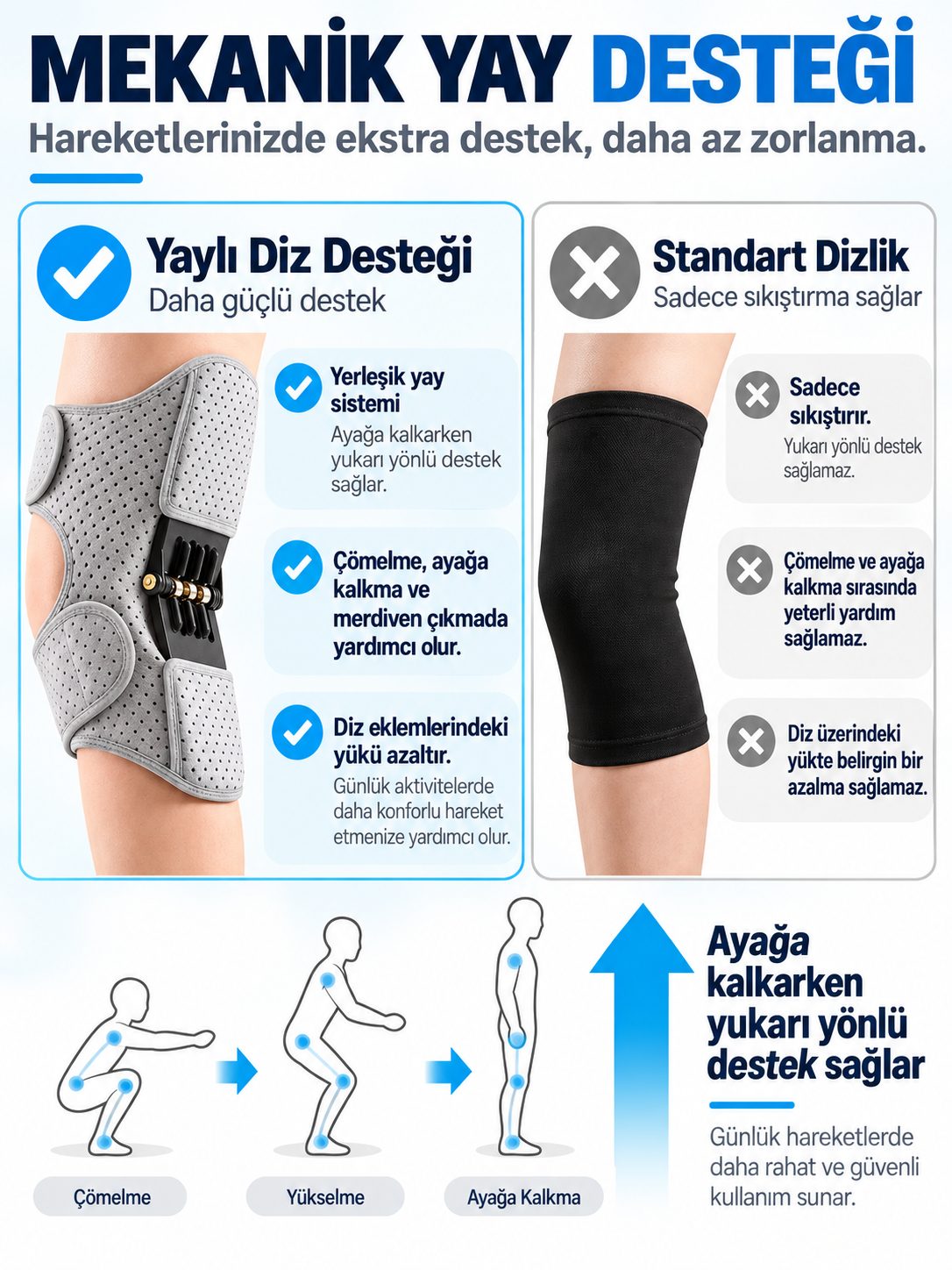 Konfor Fit™ Biyomekanik Yaylı Diz Desteği